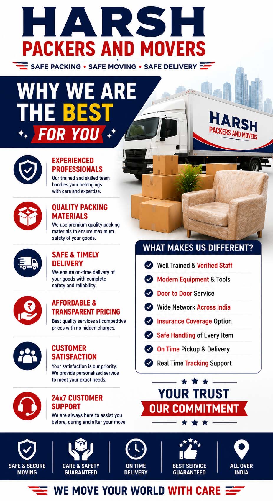Harsh Packers and Movers